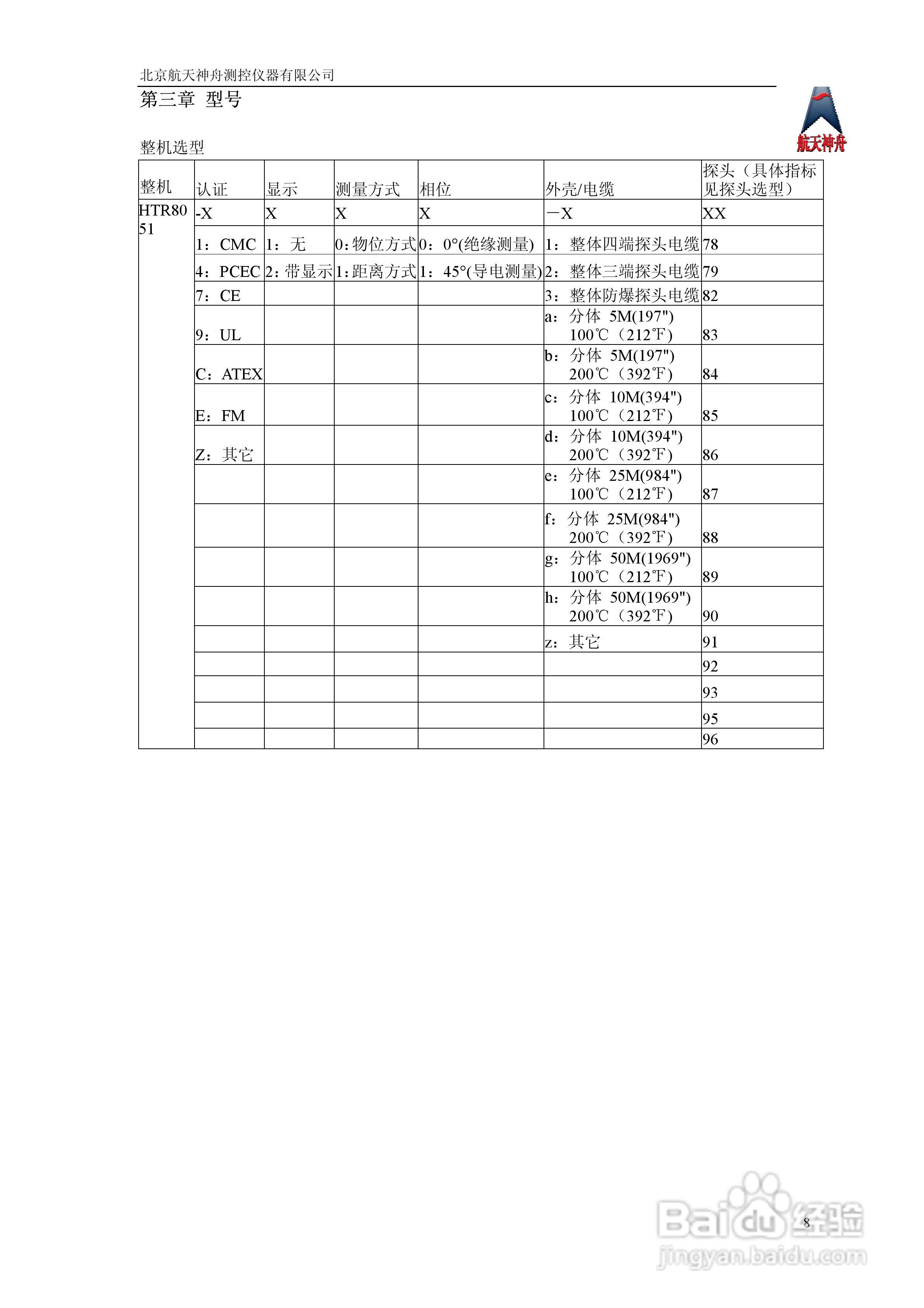 神舟HTR8051系列射频导纳连续物位计说明书:[1]