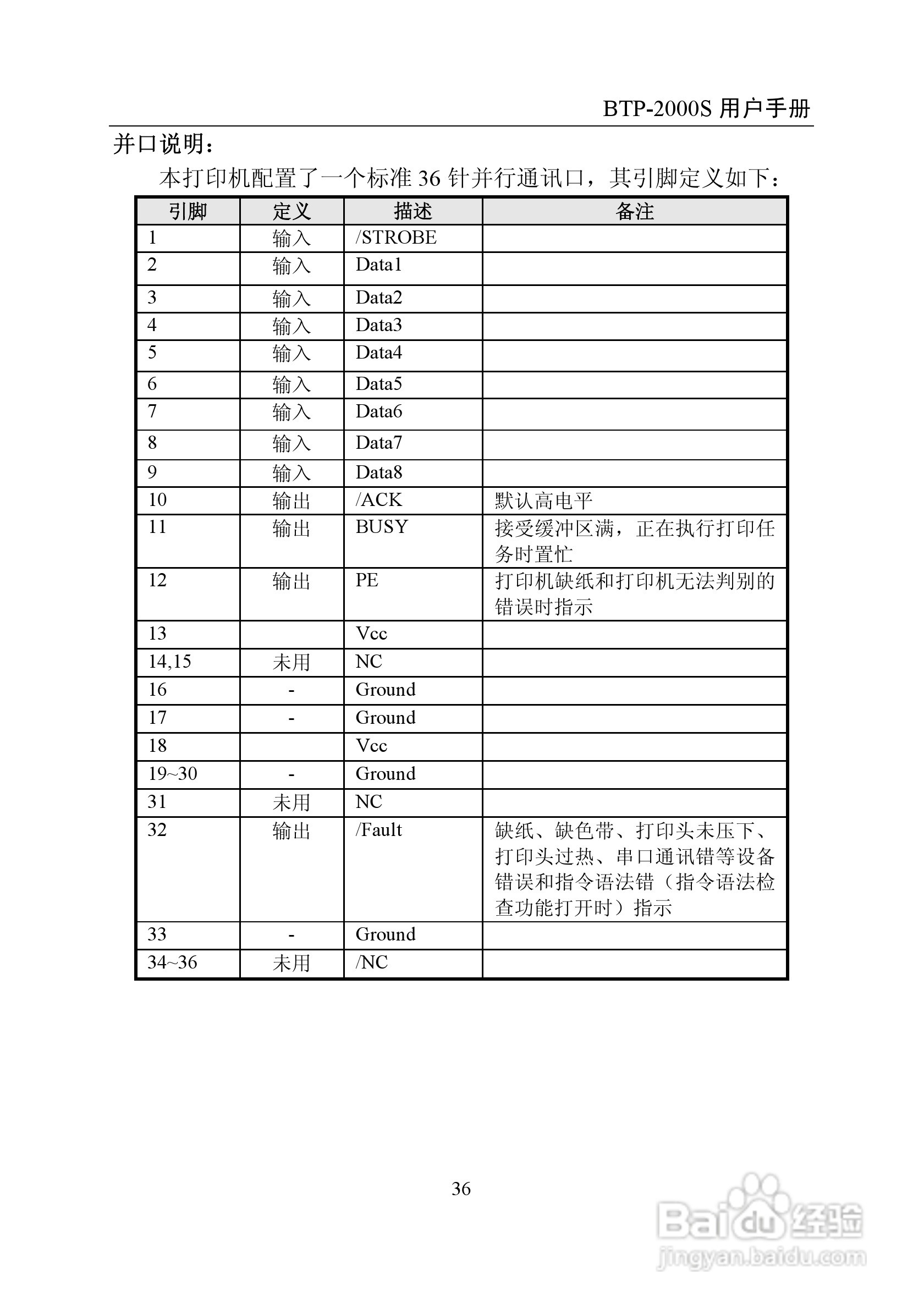 BTP-2000S 标签打印机用户手册:[5]