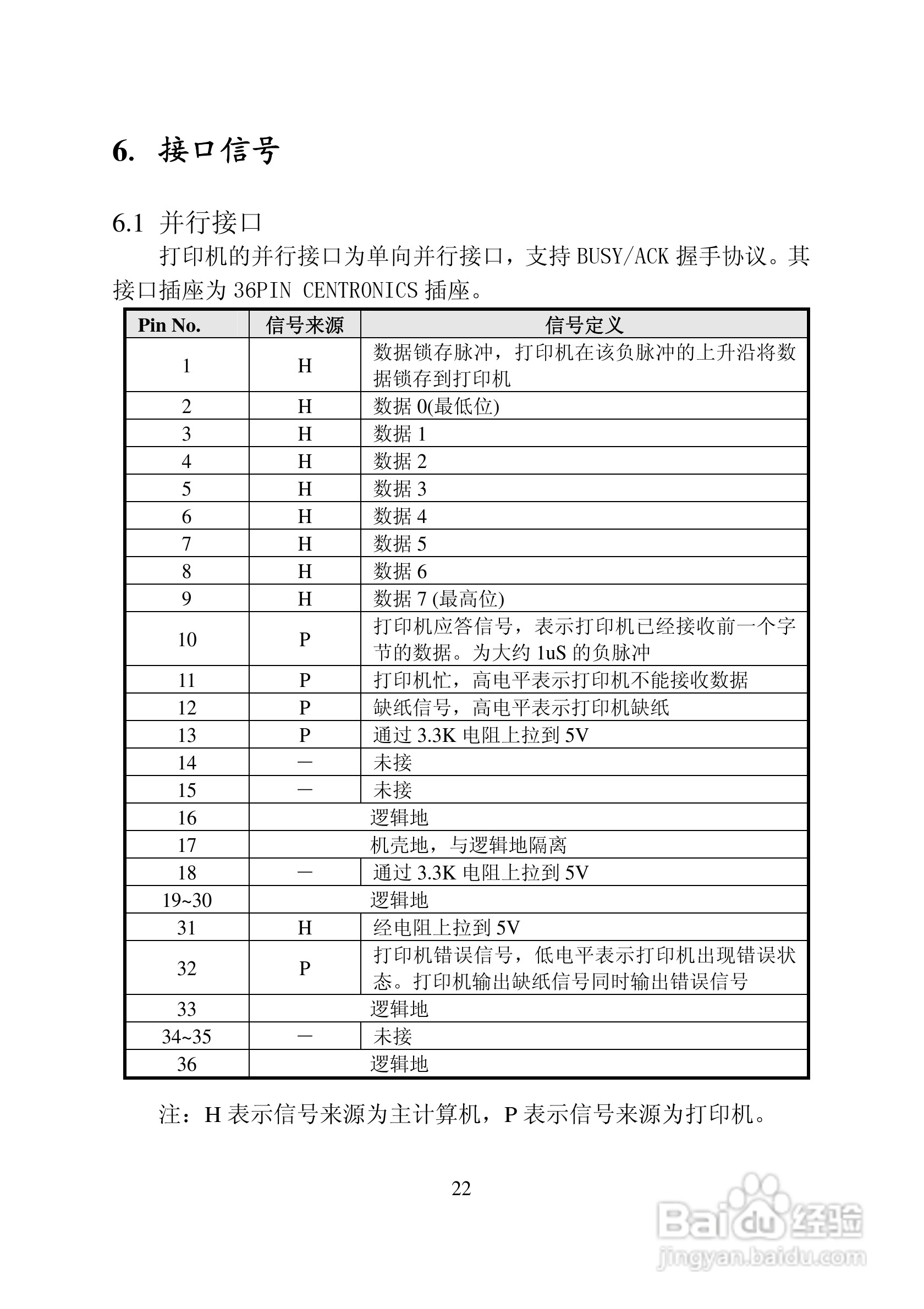 新北洋BTP-2002CP热敏打印机用户手册:[3]