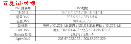 国内DNS服务器