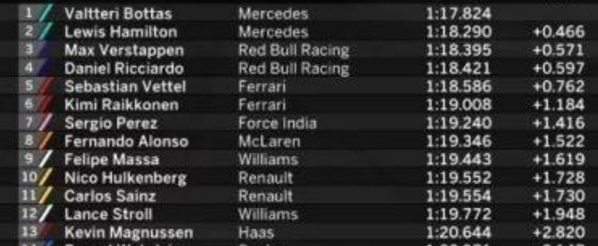 测试新人如何提升设计测试用例能力