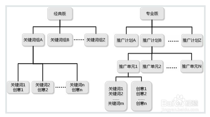 从两点为企业或个人做精百度推广工作