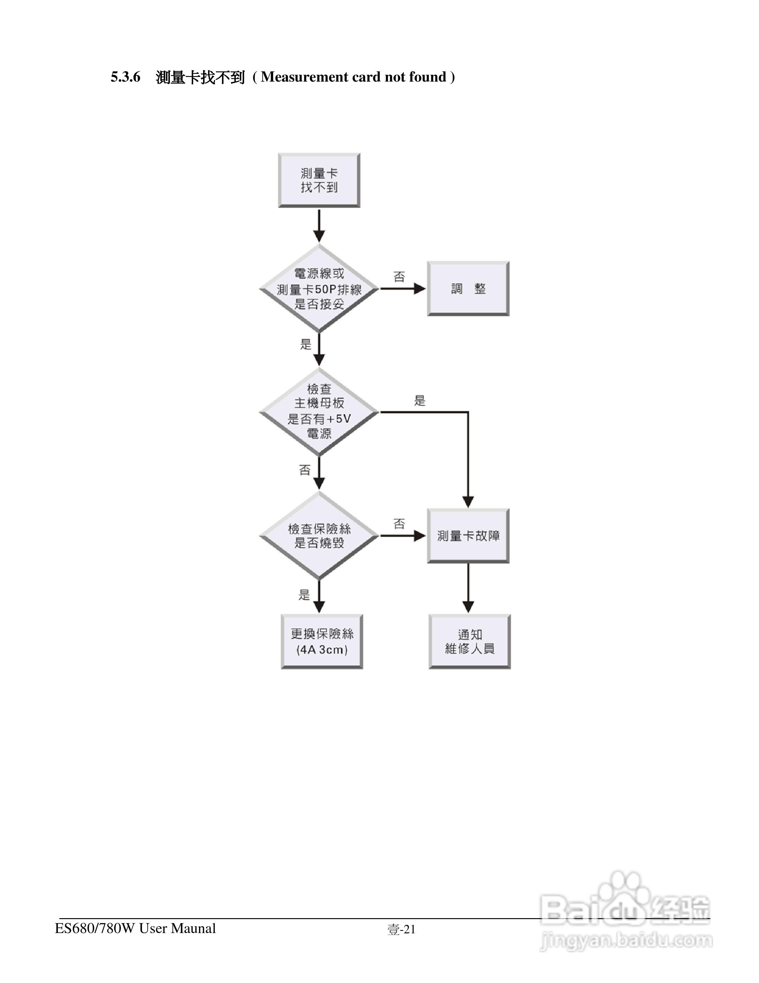 东之源 ES680W ES780W ICT在线测试仪操作手册:[4]