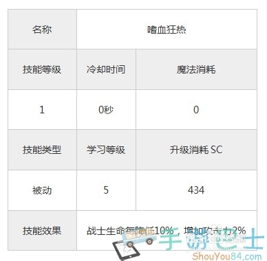 《永恒战士3》职业战士嗜血狂热技能介绍