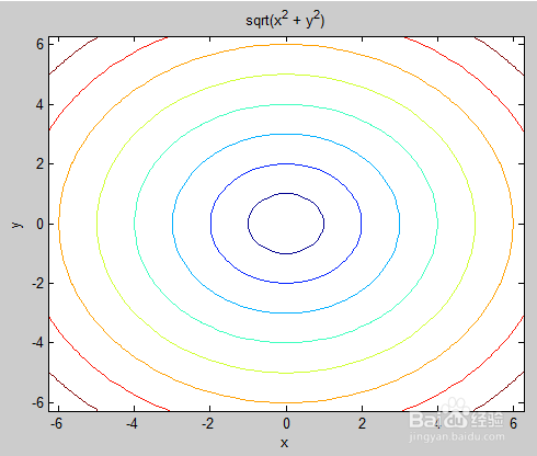 Matlab等高线绘图攻略