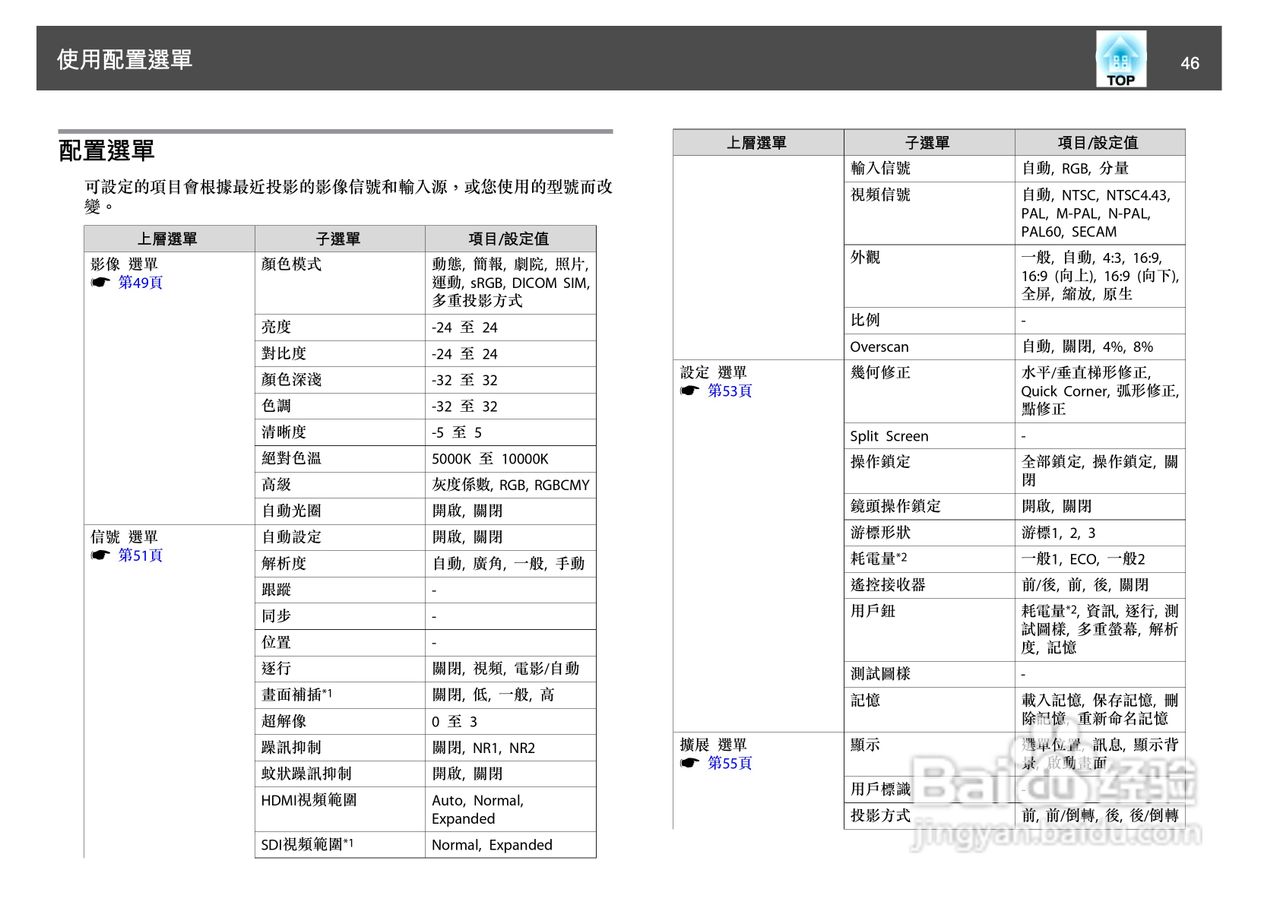 爱普生EB-Z8150投影机使用说明书:[5]