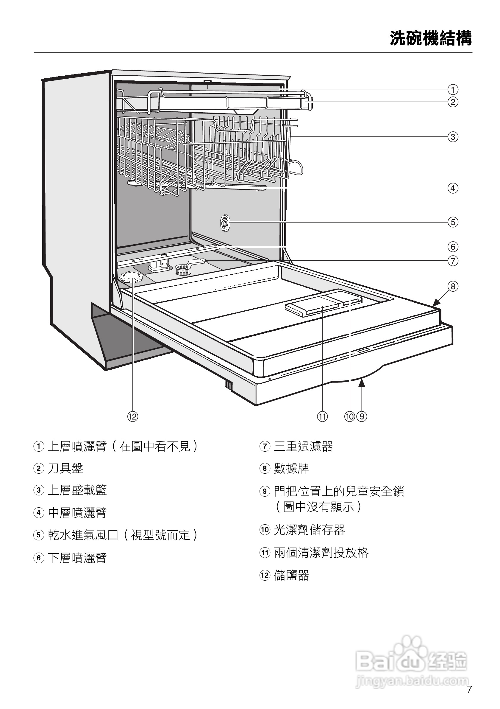 美诺Miele洗碗机G1432使用说明书:[1]