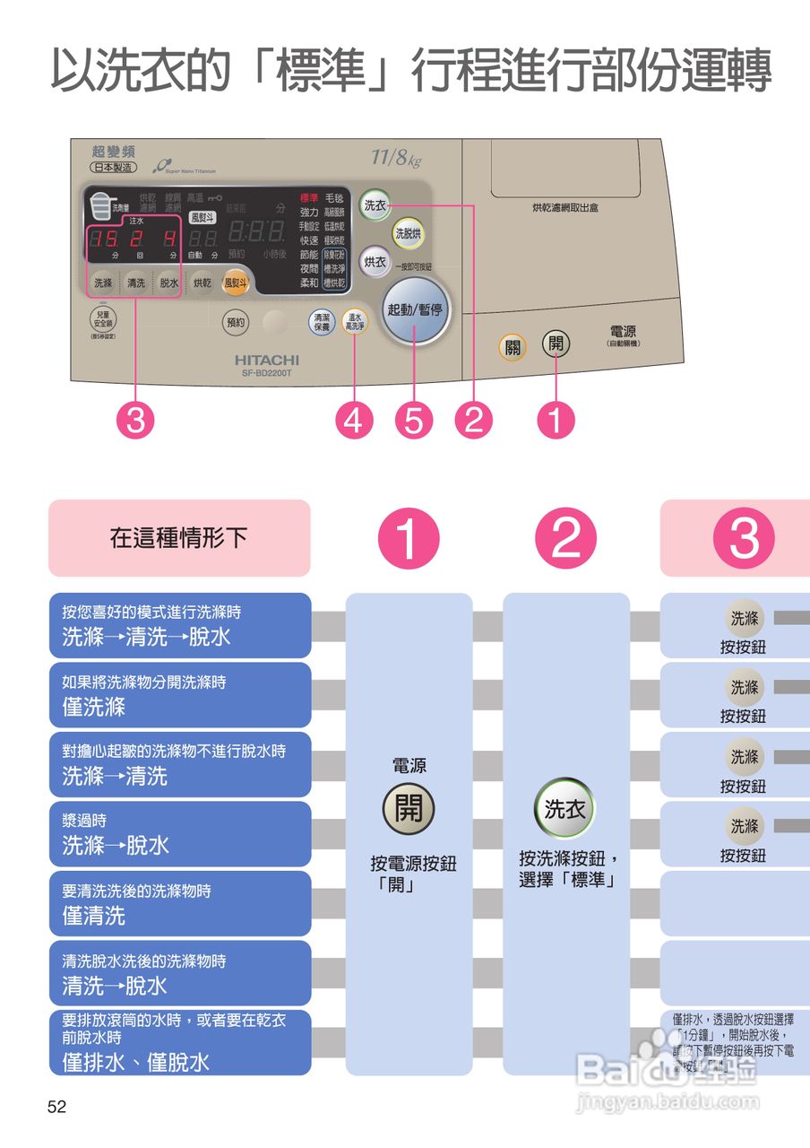 日立SF-BD2200TR洗衣机使用说明书:[6]