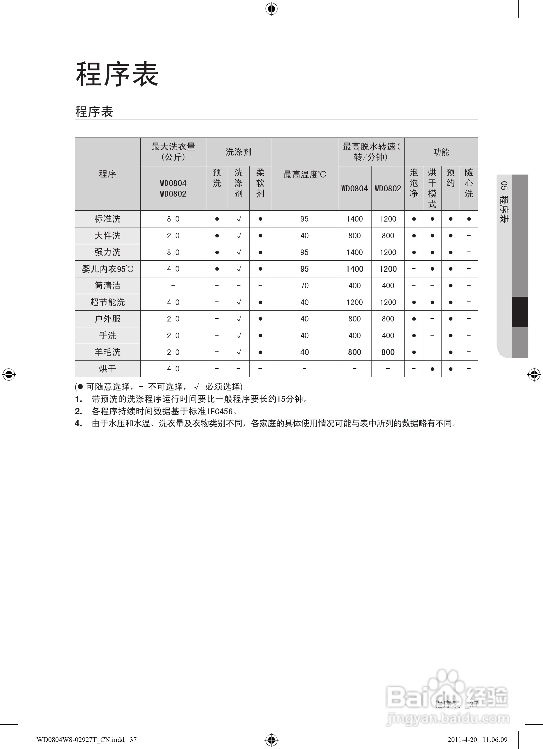 三星WD0804W8N洗衣机使用说明书:[4]