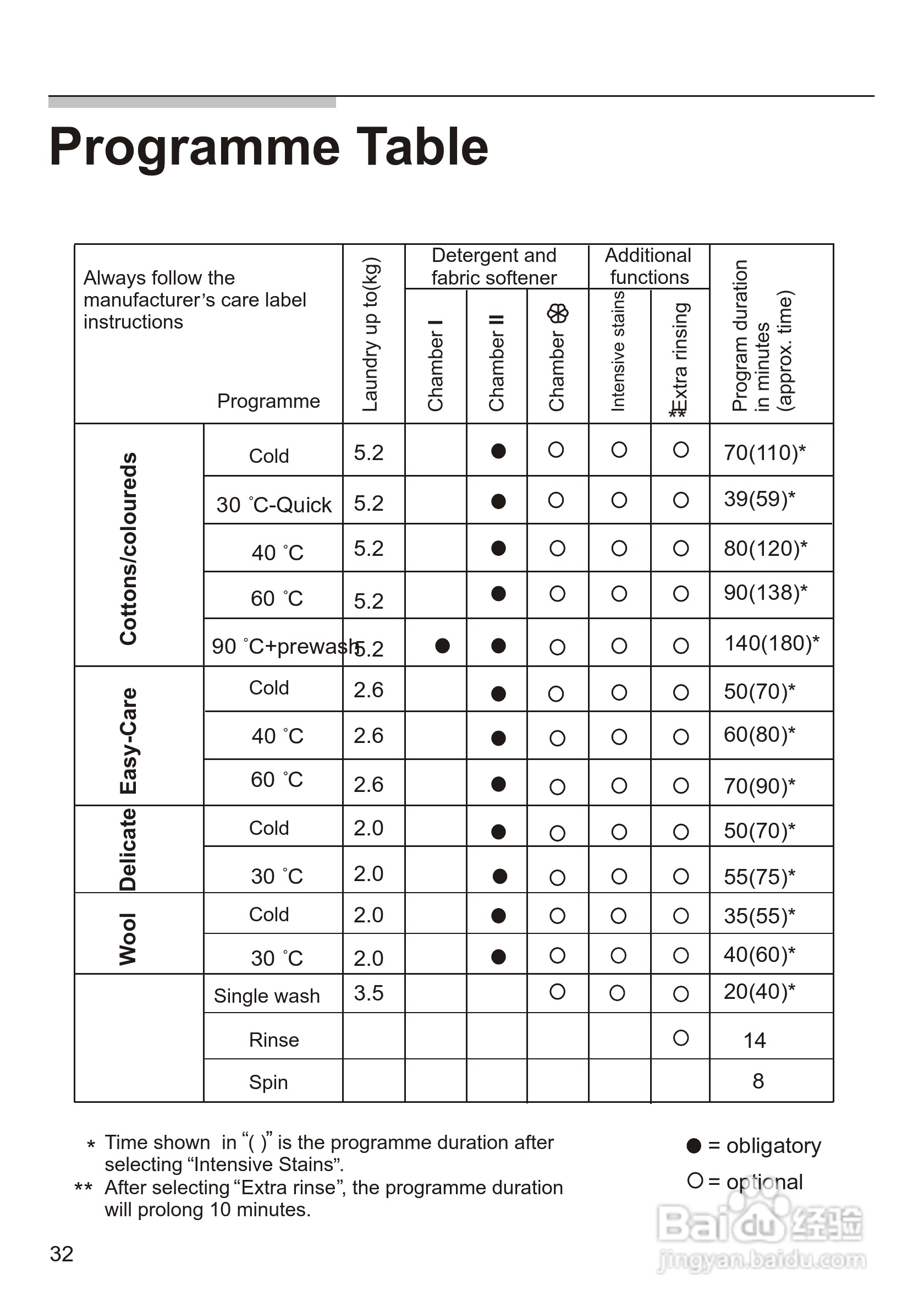 西门子 WM1065 洗衣机说明书:[4]