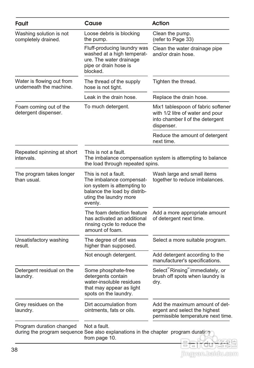 西门子SILVER3208XS 洗衣机说明书:[4]