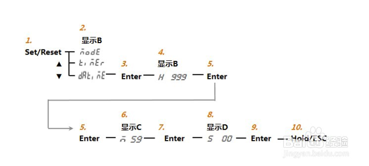 吹田电气SPA3000数字功率计如何进行积分设置