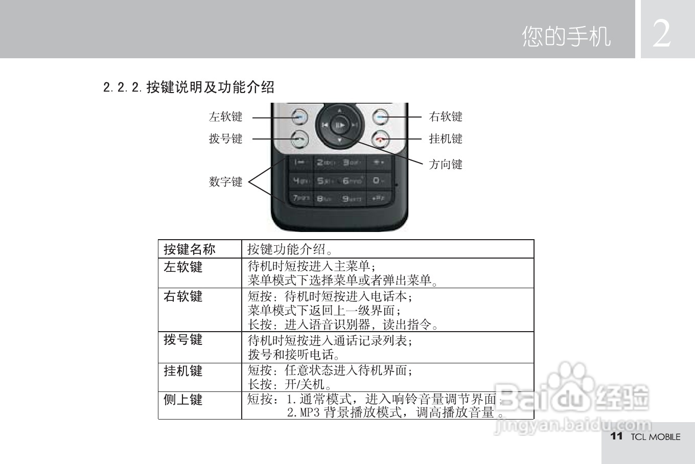 TCL M598手机使用说明书:[2]