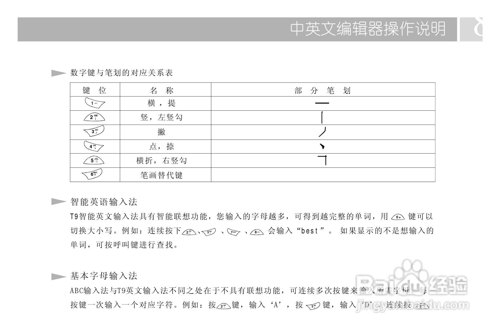 TCL 718手机使用说明书:[5]
