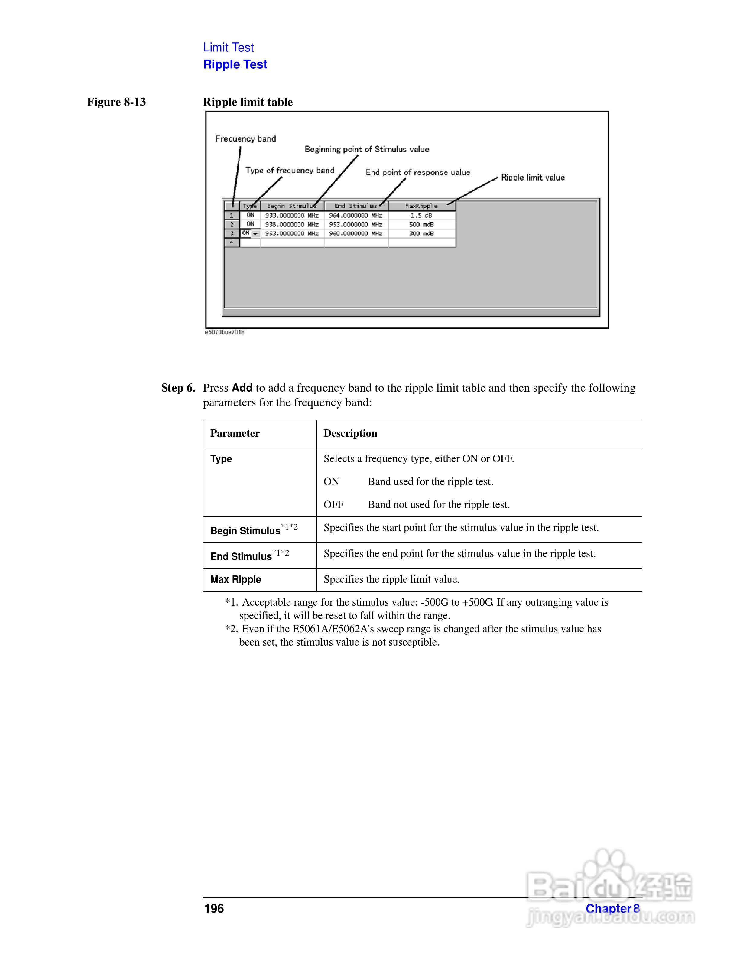 E5062A网路分析仪操作手册:[21]