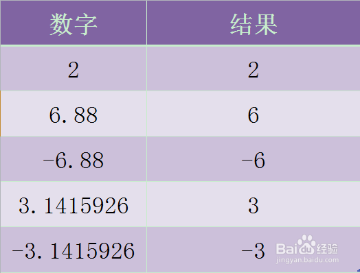 Excel TRUNC函数的使用方法