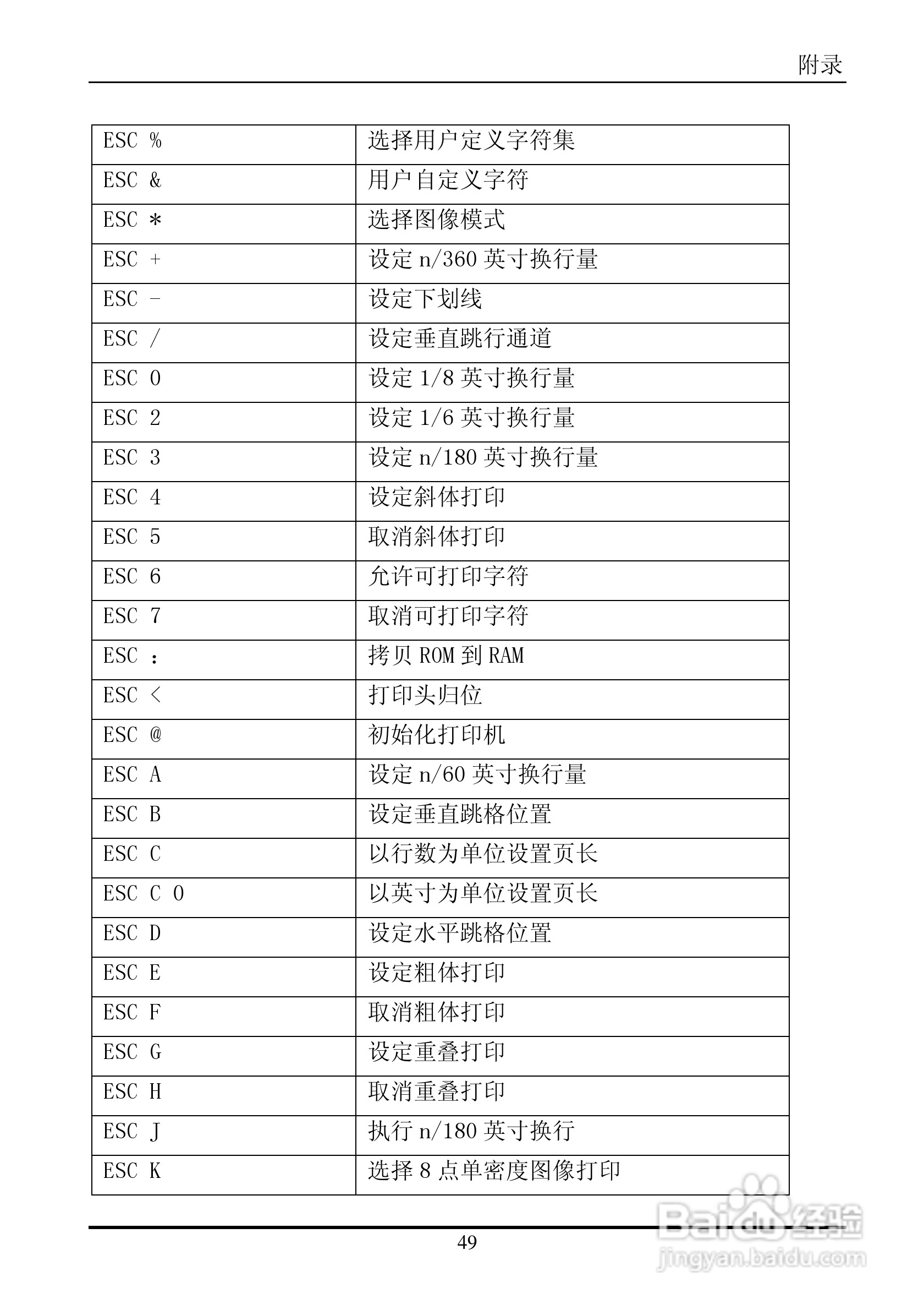 实达BP-660K打印机使用说明书:[6]