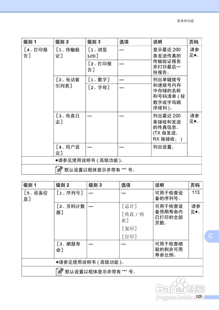 兄弟FAX-2990一体机使用书:[14]