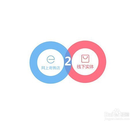 法国站告诉你二手奢侈品寄卖行业规则