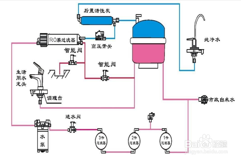 净水器排污口一直流水怎么办