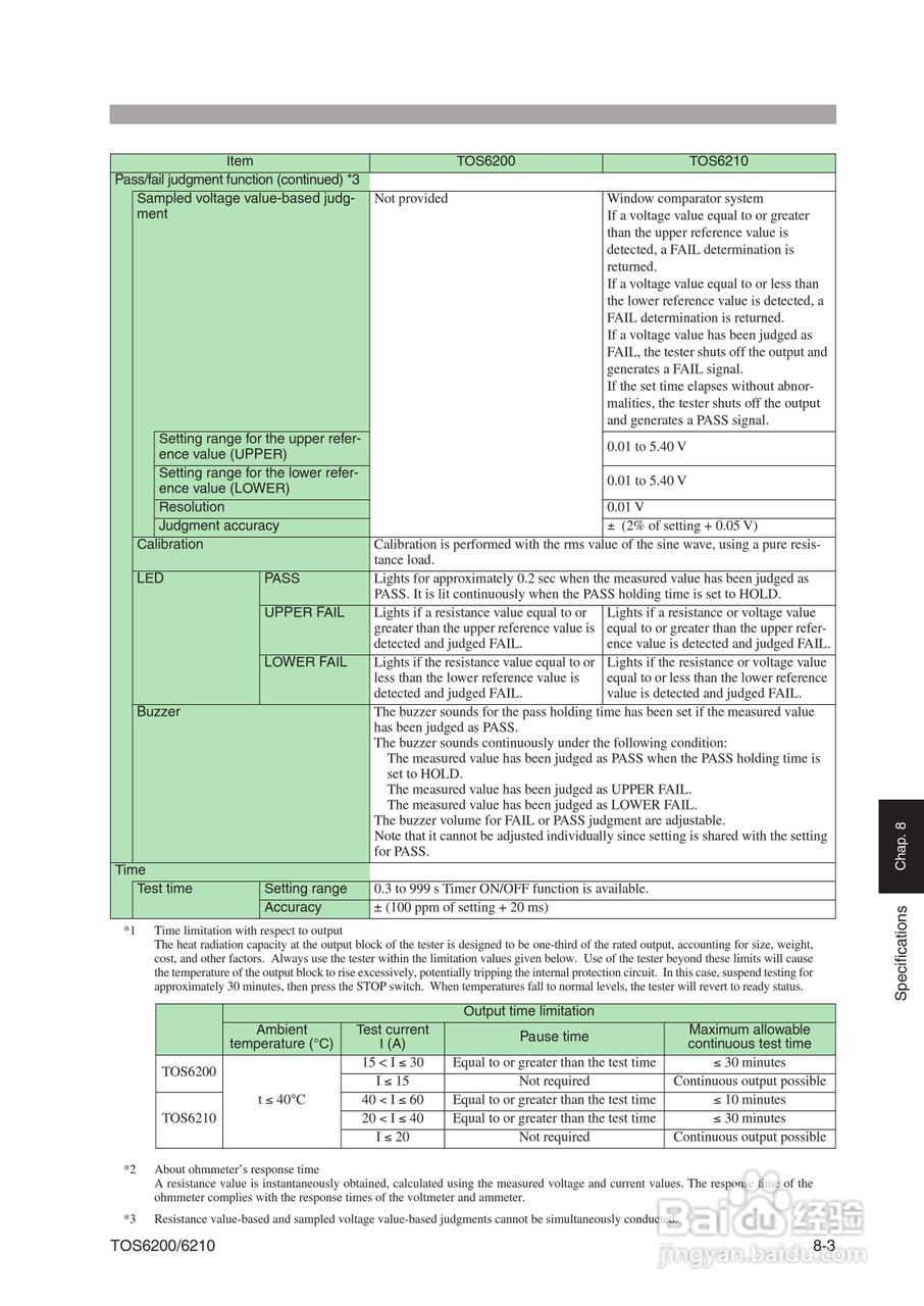 TOS6200/6210地线导通测试仪说明书:[15]