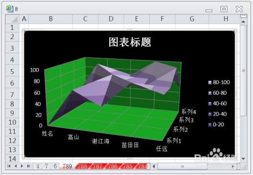 EXCEL怎么让三维曲面图的图表布局显示布局4效果