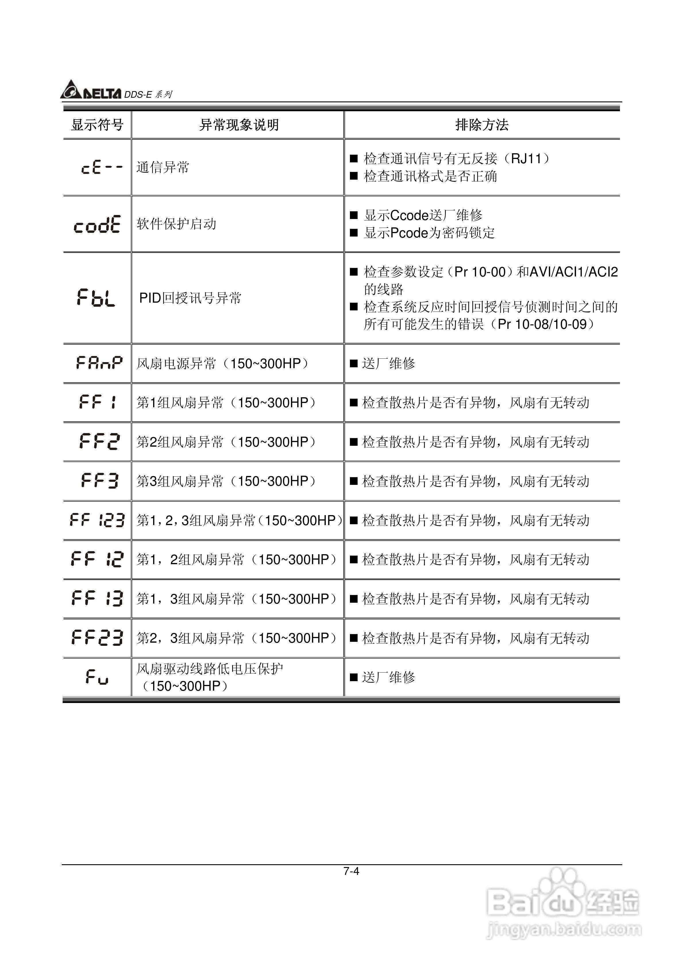 DDS-E专用型交流电机驱动器使用手册:[13]