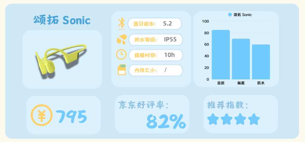 跑步运动买哪个品牌的耳机好?十款适合运动的高口碑耳机分享
