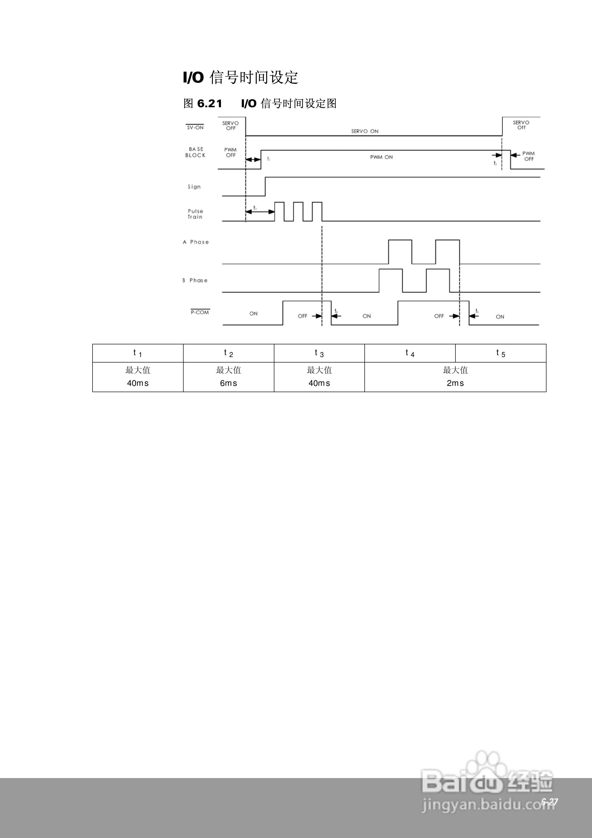 OEMax CSDJPlus伺服驱动器用户手册:[14]