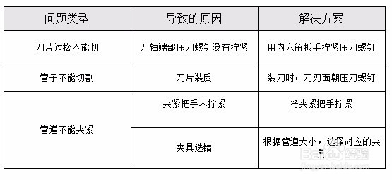 管道平口机的正确使用方法和保养
