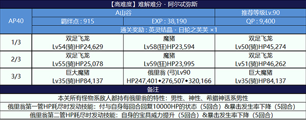 fgo泳装2018高难攻略