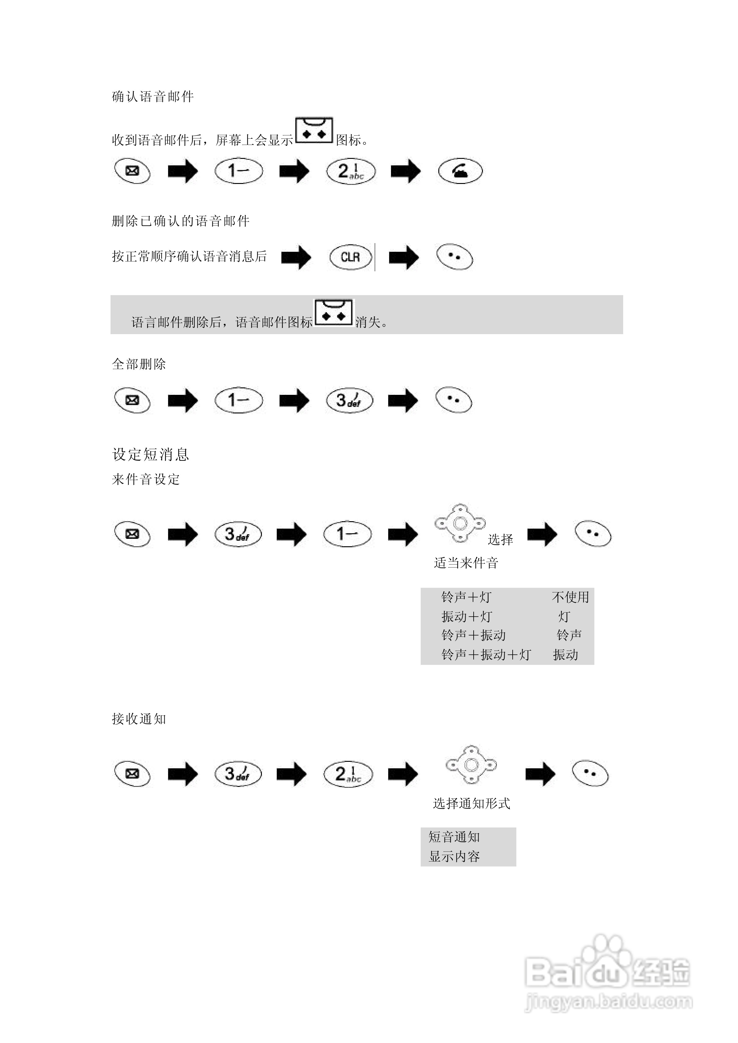 中兴ZTE816手机使用说明书:[6]