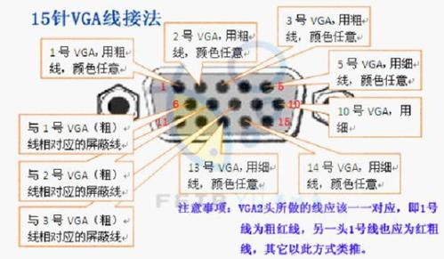 游戏/数码 电脑 > 硬件外设1 vga接口15根针,其对应接口定义如下,其下