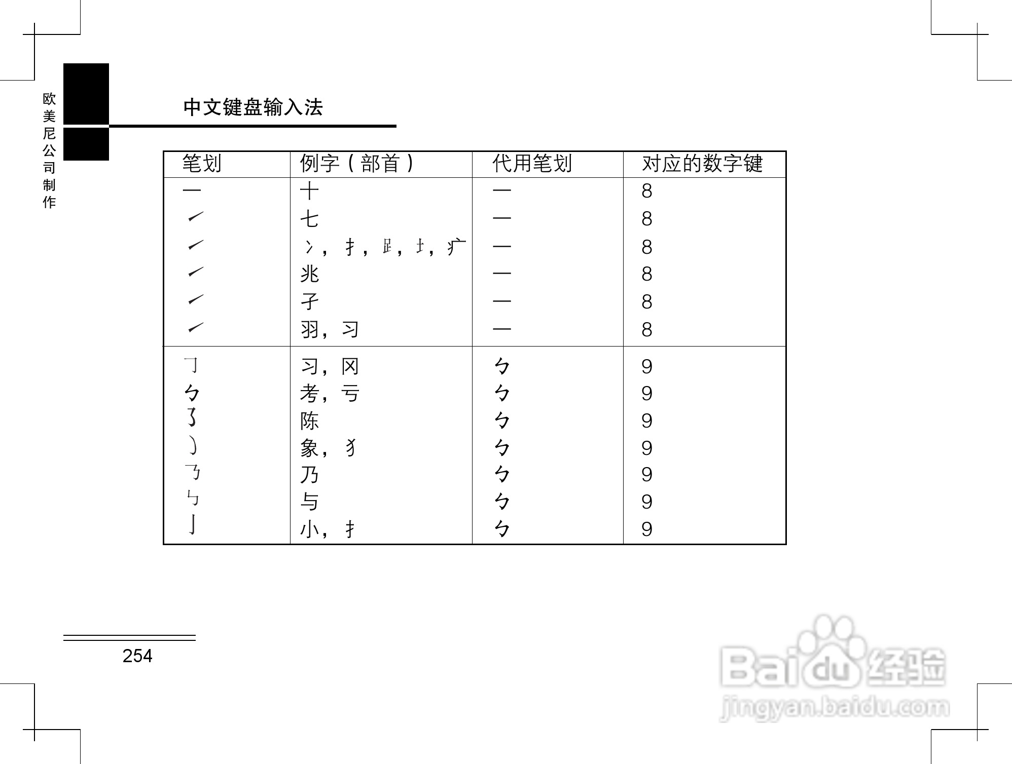 摩托罗拉K2手机使用说明书:[26]