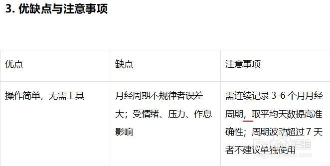 判断是否排卵的方法