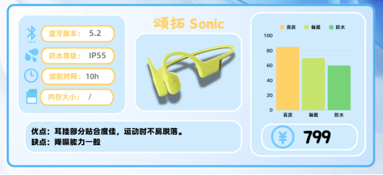 跑步耳机怎么选？十款公认高口碑音质佳的运动耳机自用推荐！