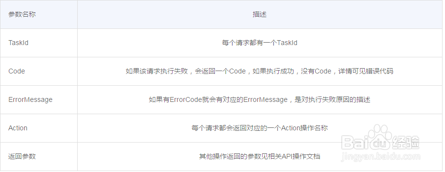 华云数据-云主机调用方式