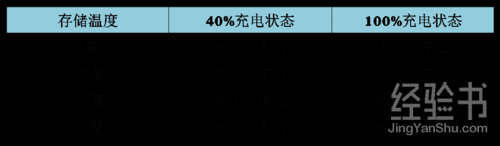 笔记本电池保养