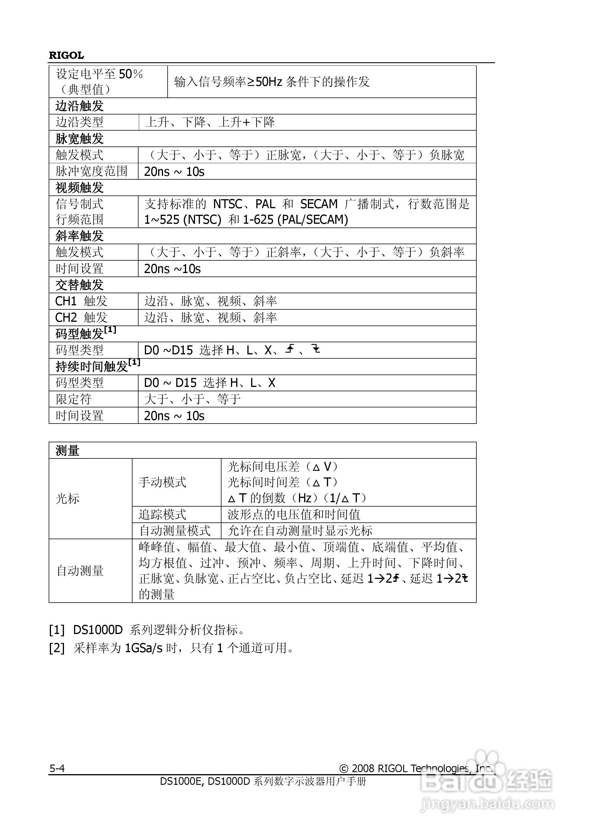 DS1052D数字示波器使用说明书:[15]