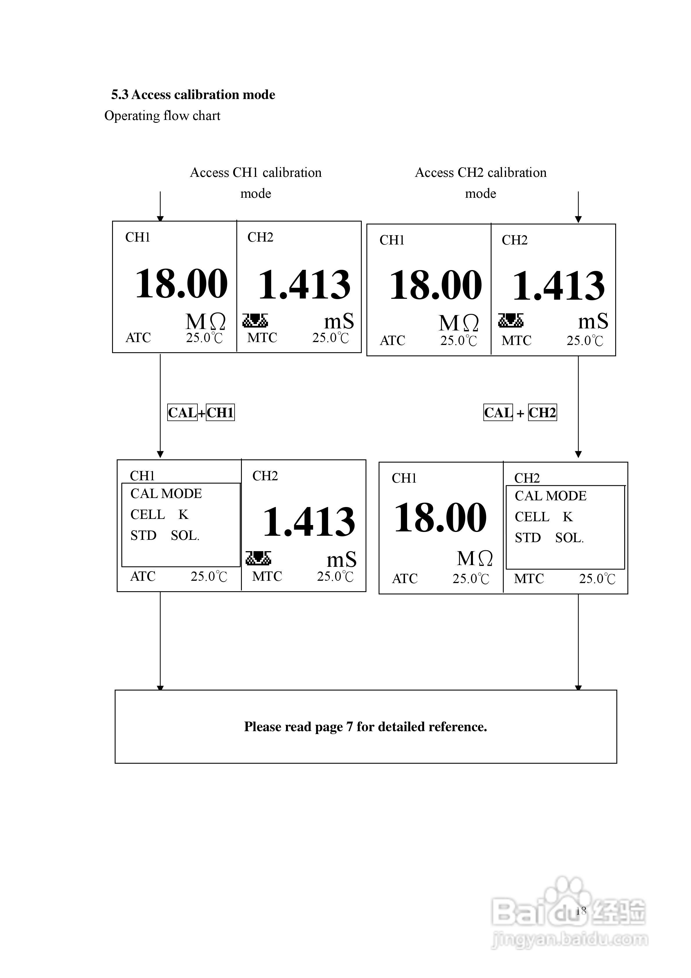 上泰EC4200双通道电导率电阻率控制器操作手册:[2]