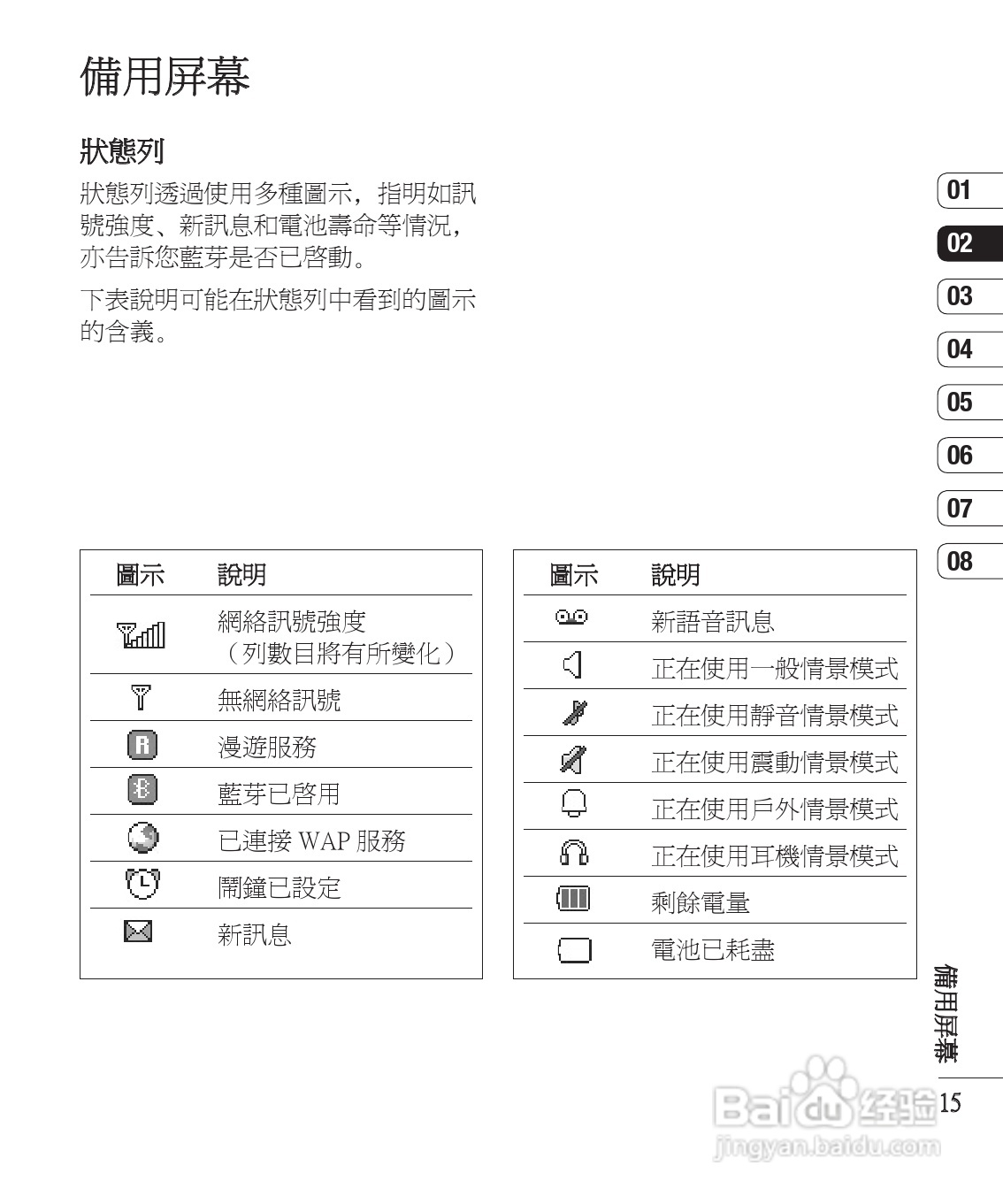 LG KS360手机使用说明书:[2]