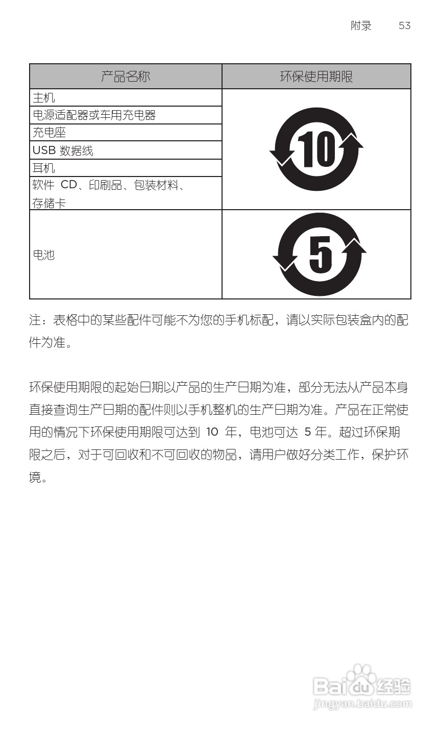 宏达HTC A8180手机使用说明书:[7]