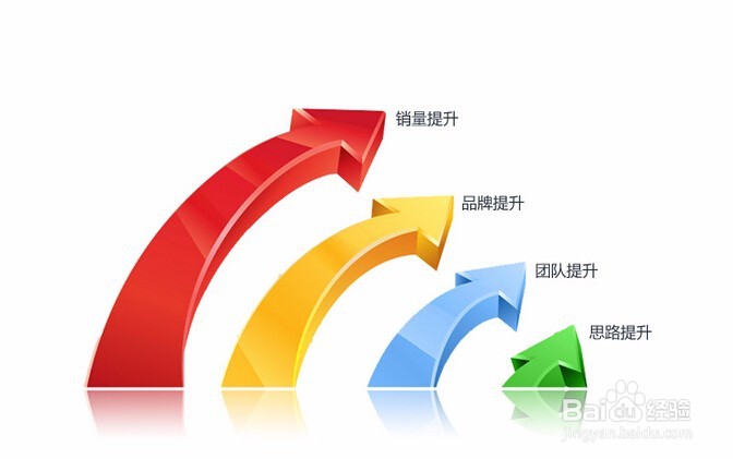 如何在微信上推广自己的产品？微信店铺推广