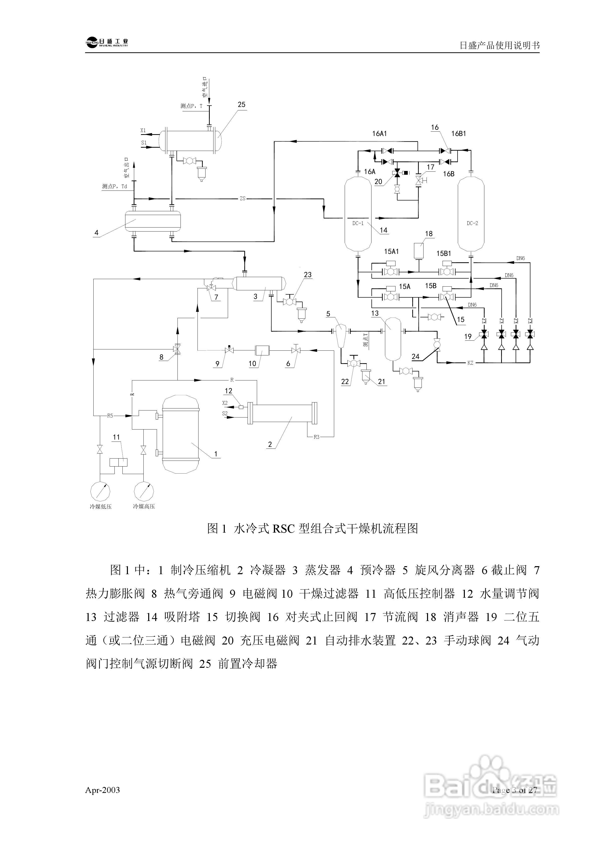 RSC型组合式低露点压缩空气干燥机使用说明书:[1]