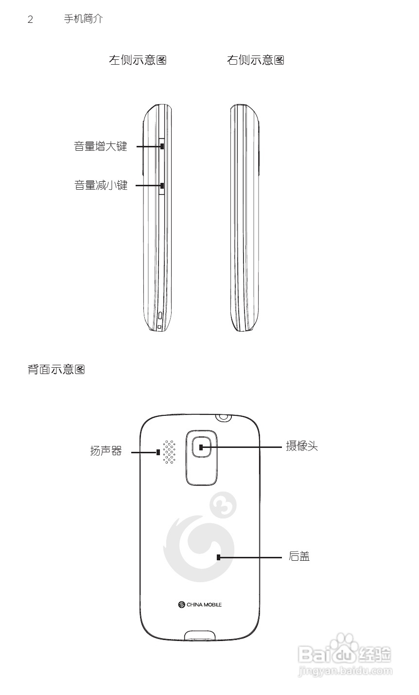 HTC 野火A3360 用户手册 说明书（简体中文版）:[2]