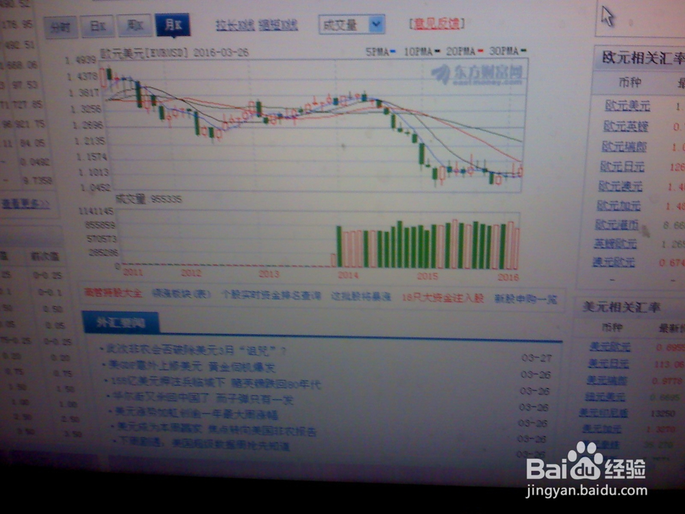 《怎样分析3月26日5点欧元美元的走势》