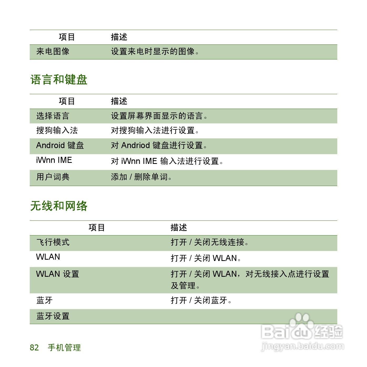 夏普SH8168U手机使用说明书:[9]