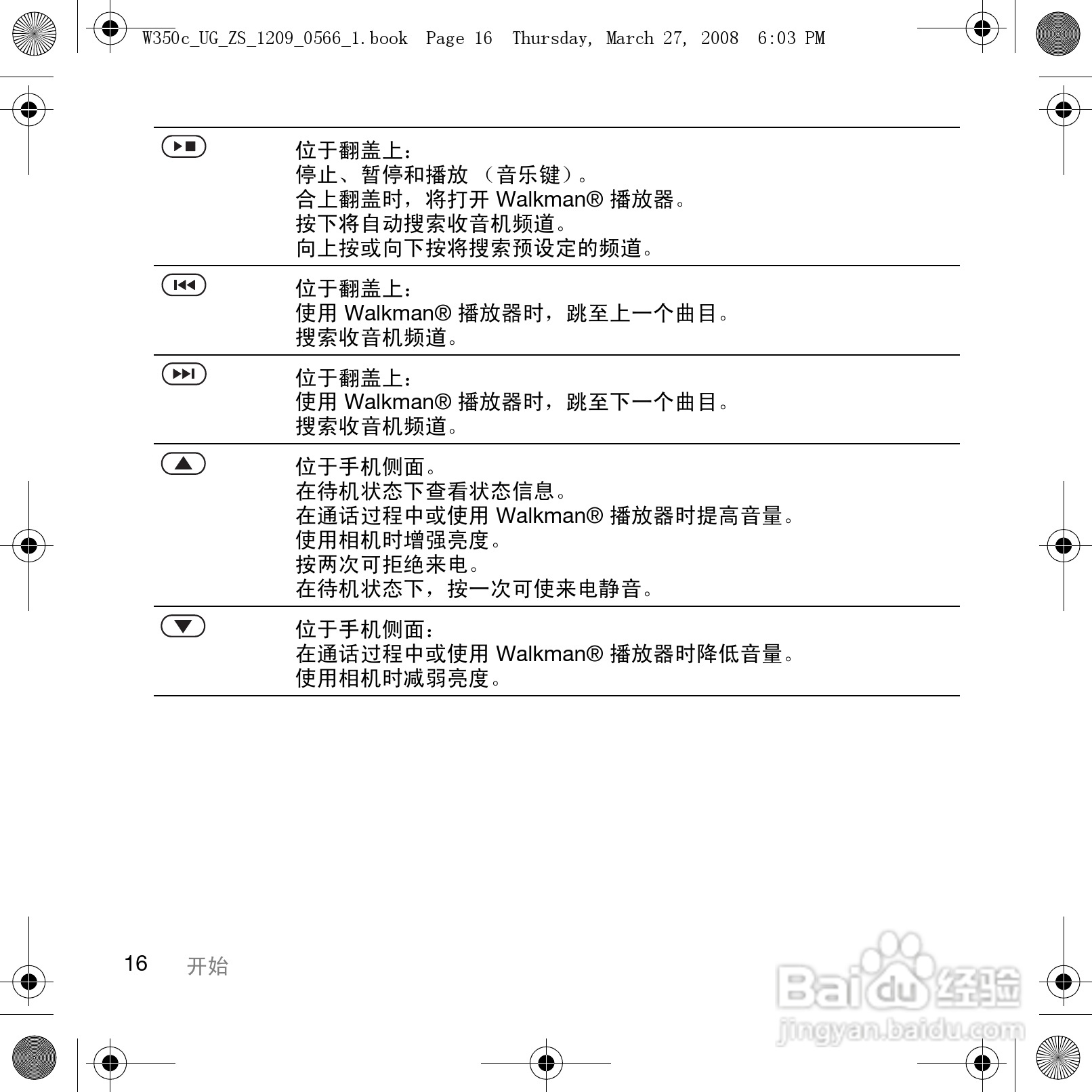 索尼爱立信W350c手机使用说明书:[2]