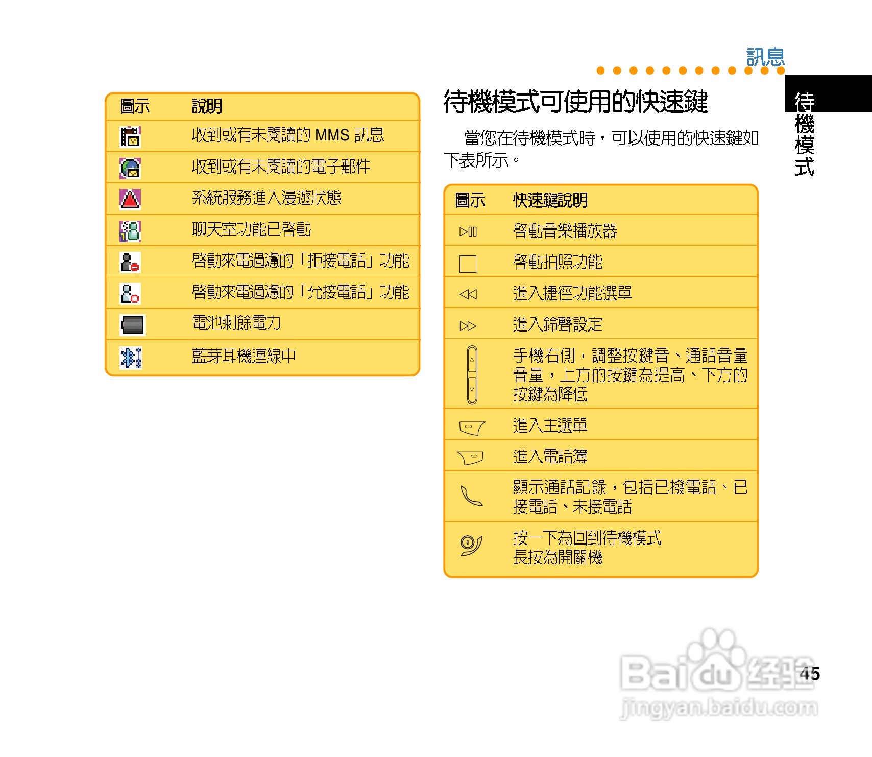 华硕手机V70型说明书:[5]