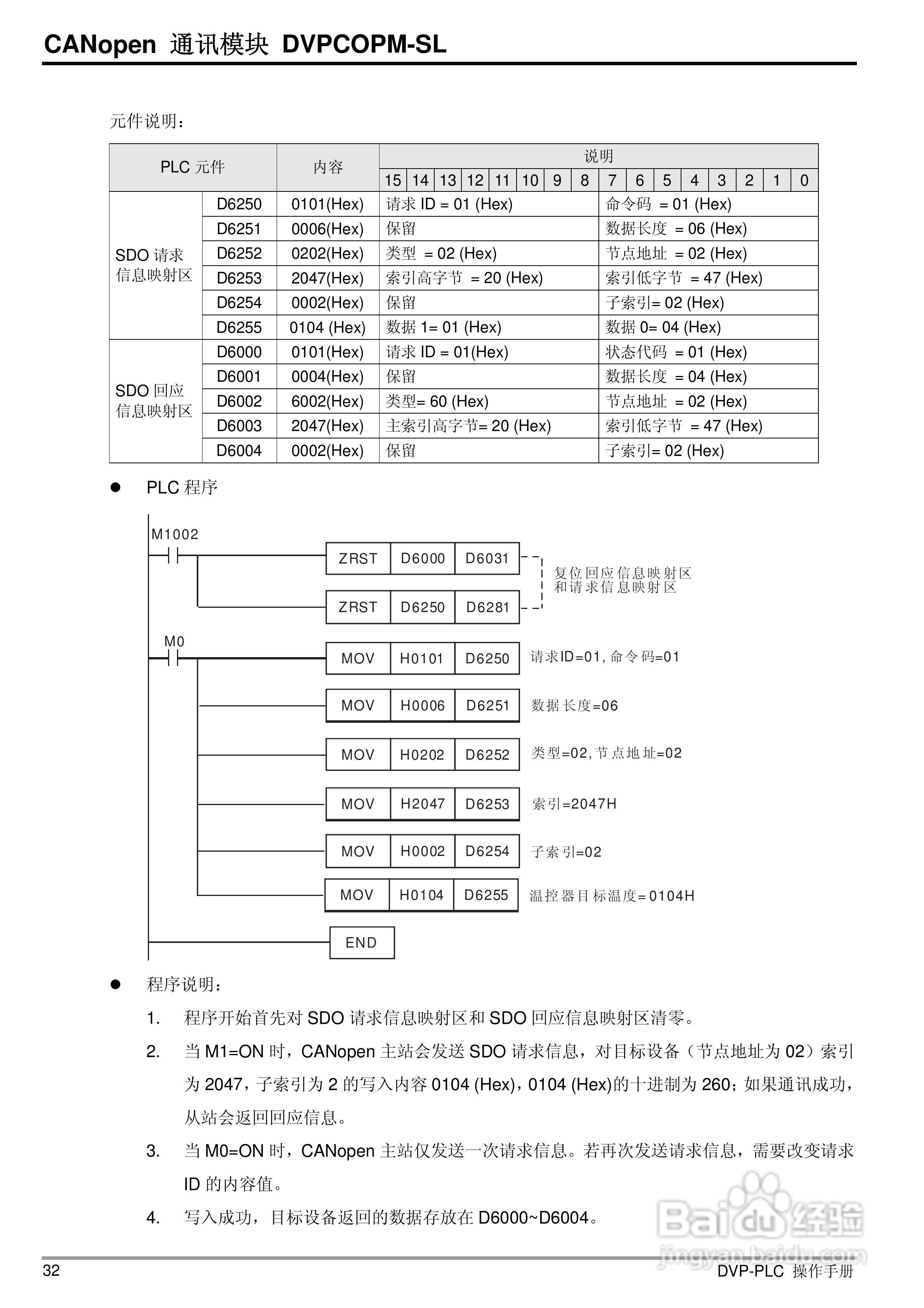 台达DVPCOPM-SL CANopen主站通訊模組操作說明书:[4]